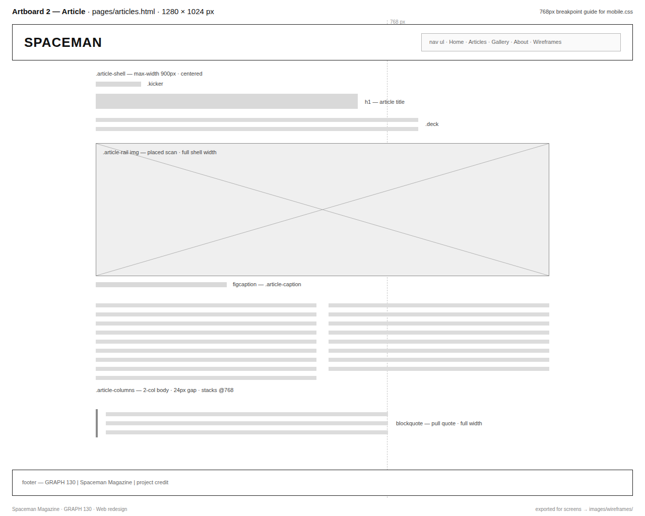 Article page wireframe at 1280 by 1024
