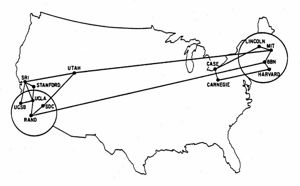 Early ARPANET