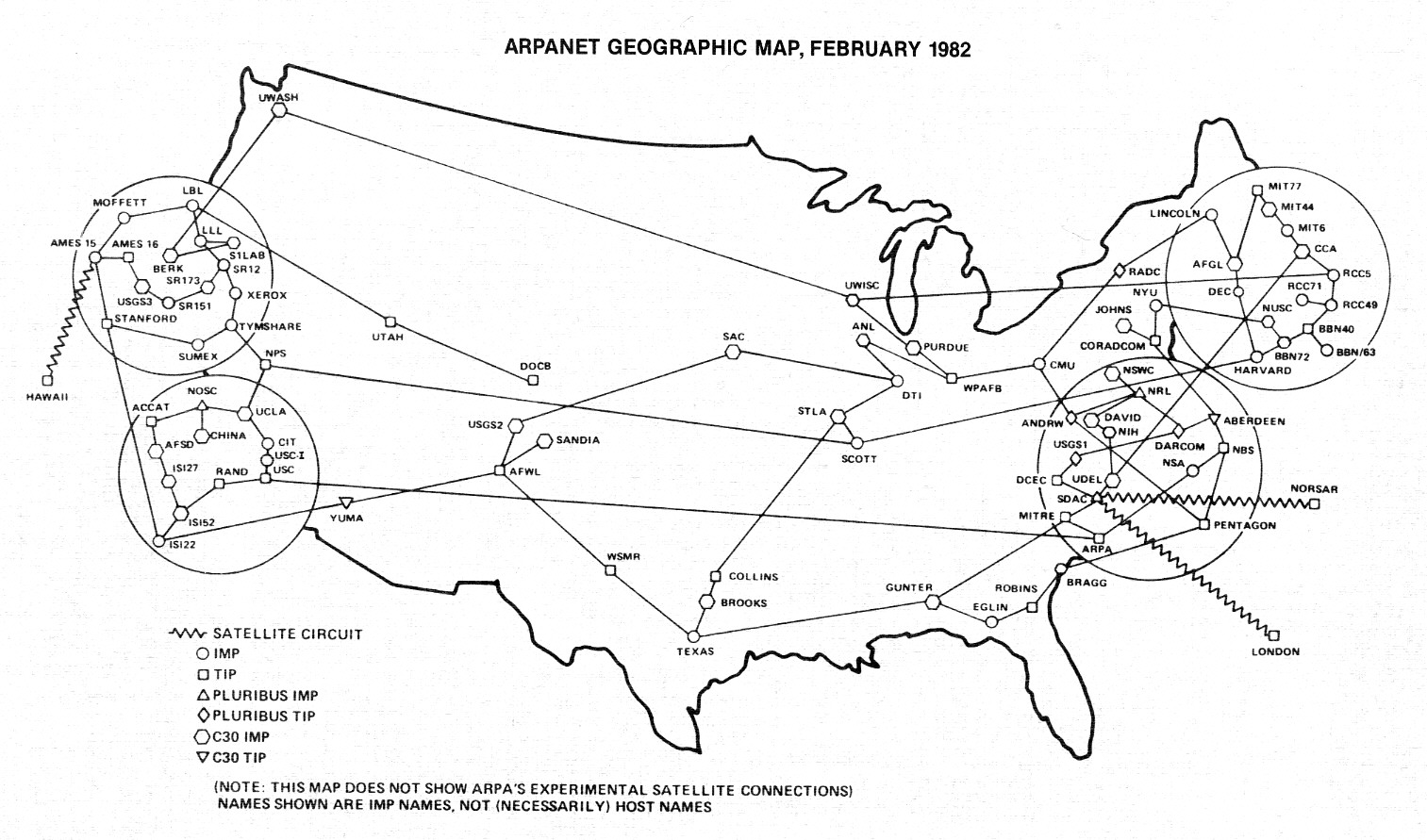 ARPANET 1982