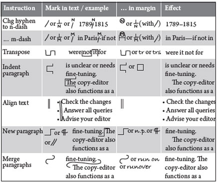 Proofreading marks